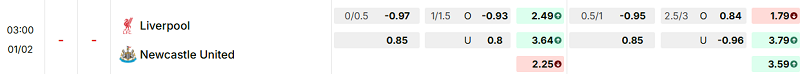 Bảng kèo mới nhất trận Liverpool vs Newcastle Bảng kèo mới nhất trận Liverpool vs Newcastle