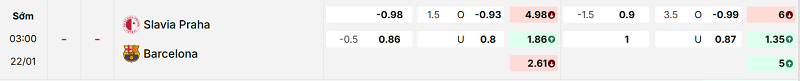 Bảng kèo mới nhất trận Slavia Prague vs Barcelona Bảng kèo mới nhất trận Slavia Prague vs Barcelona