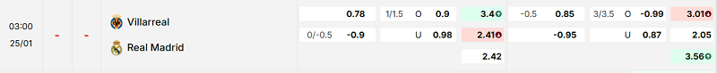 Bảng kèo mới nhất trận Villarreal vs Real Madrid Bảng kèo mới nhất trận Villarreal vs Real Madrid