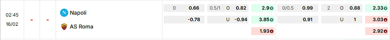 Bảng kèo mới nhất trận Napoli vs AS Roma Bảng kèo mới nhất trận Napoli vs AS Roma